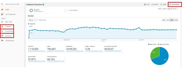 Google Analytics 101 – What’s changed and why it deserves our attention