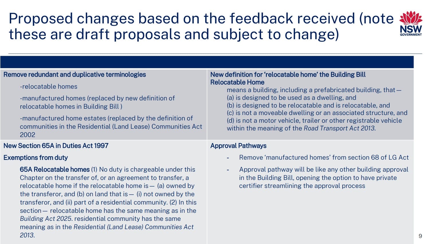 Most significant changes proposed for land lease sector in a generation