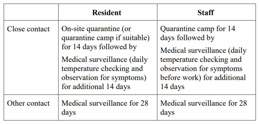 Zero deaths in Hong Kong aged care homes – trained “infection controller”, quarterly emergency drills and three-month quarantines