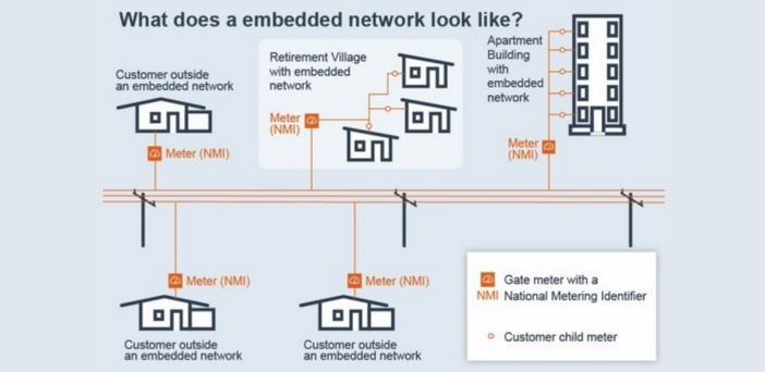 State Election 25 March: NSW Government aims to take power from retirement village operators over embedded networks