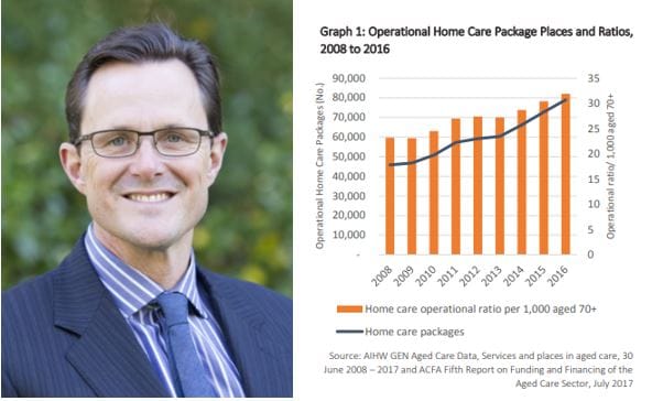 Federal Budget fails to deliver on home care packages and aged care places – what next for the viability of the sector?