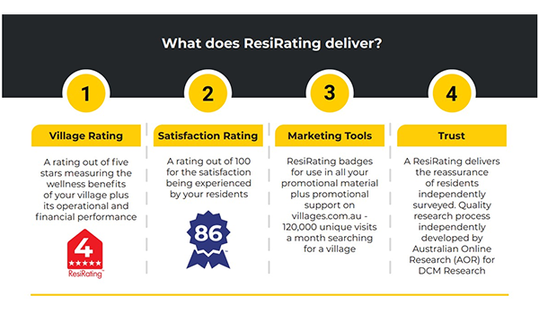 Village operators: imagine TripAdvisor for villages – ResiRatings is better