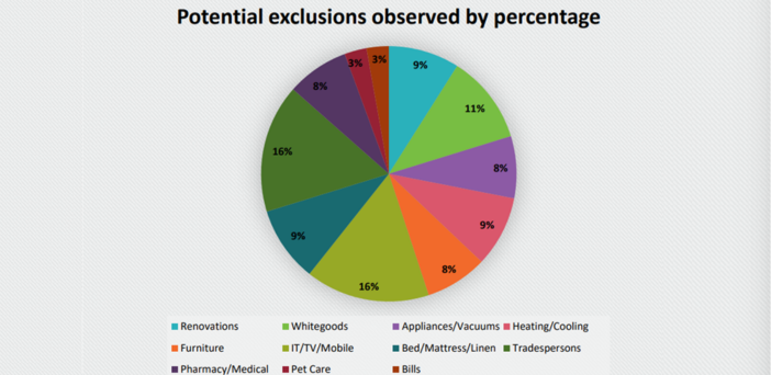 Home care providers had to return unspent funds after Department of Health and Aged Care review