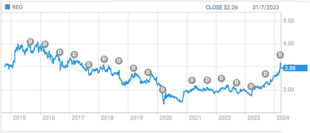 Aged Care Taskforce Final Report sends Regis shares to seven year high