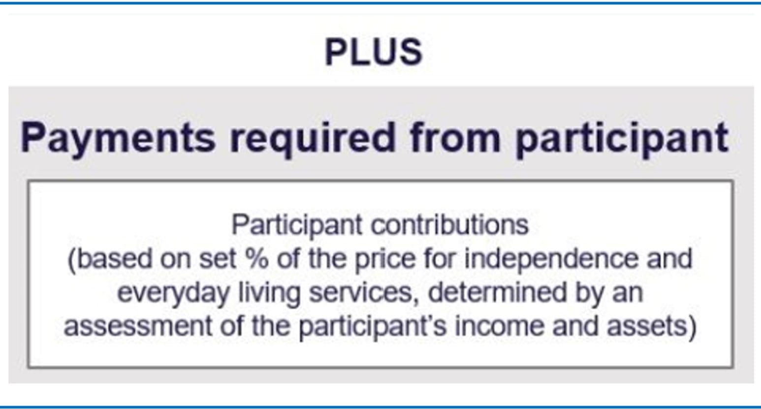 Village operators relying on external Home Care take note: 105 days to new regs