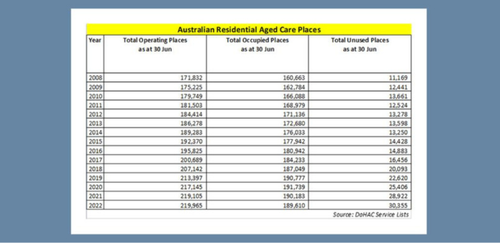 Only in SATURDAY – the real reason aged care beds are hard to find