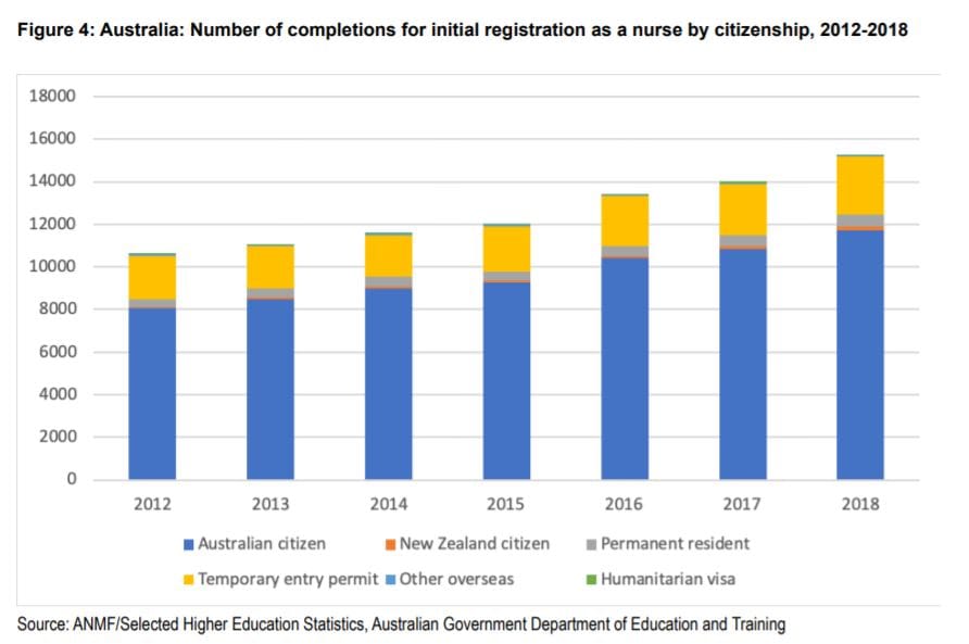 World facing global shortage of six million nurses – 89% in low- and middle-income countries – with COVID infecting three million healthcare workers, report says
