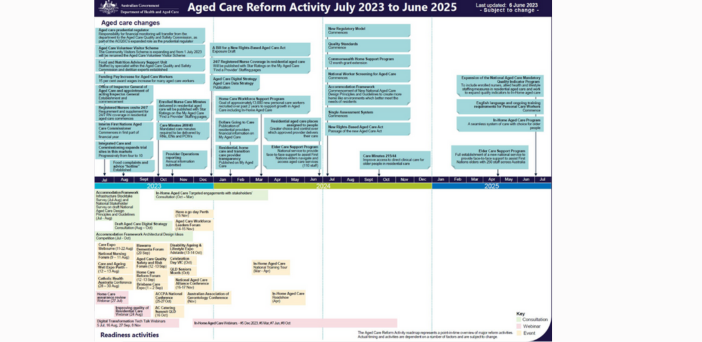 Crunch time: 1 July heralds more changes for aged care