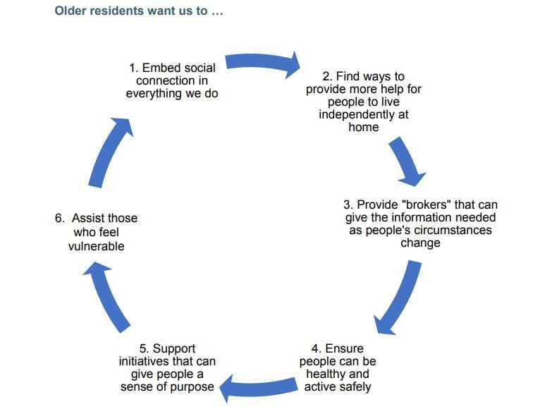 VIC: Darebin Council commissions $250K aged care advisory panel over concerns about funding: resident petition attracts 1,400 signatures