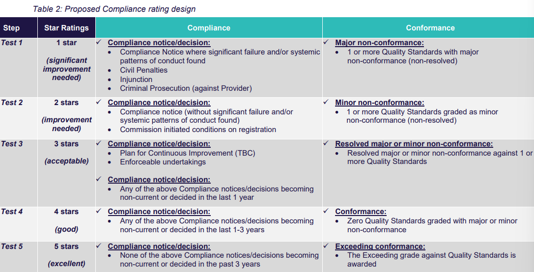 KPMG the latest business recruited to help Govt improve its Star Ratings