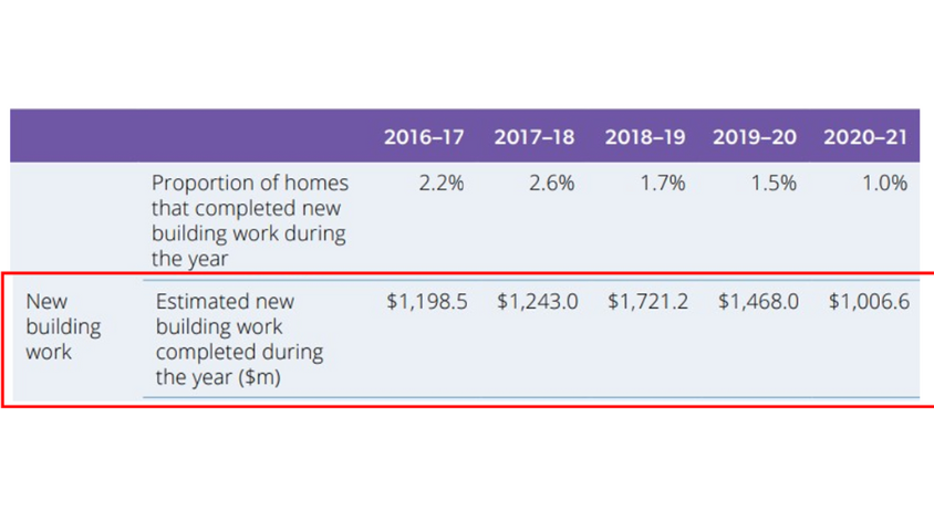 ‘Rolled gold’: Australian Unity’s decision to stay in residential care points to the future value of aged care beds