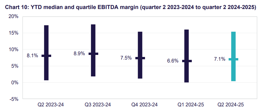 Government data shows shrinking home care margins