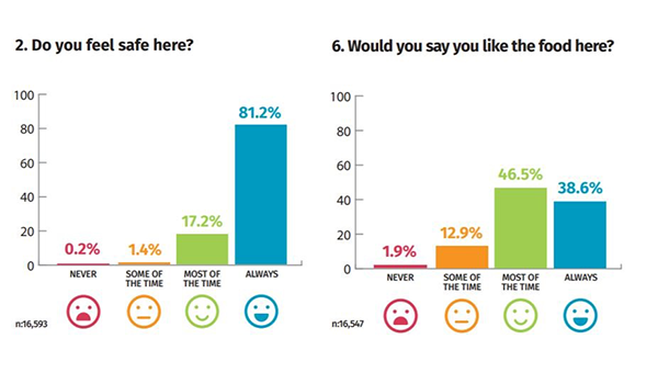 DoH tenders for new Consumer Experience Report contractor ahead of star ratings in December 2022
