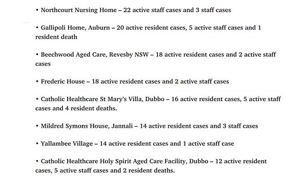 Deaths of aged care residents rise as infections in homes continue to grow