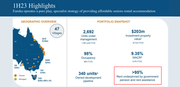 2023-24 Federal Budget: a boost for land lease communities and Build To Rent aspirants