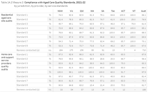 Image: Productivity Commission