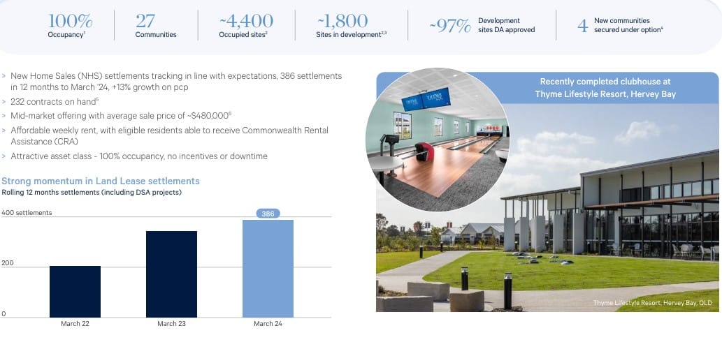 Mirvac and Serenitas: the demand for land lease communities is insatiable