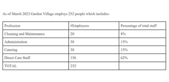 Aged care CEO spells out the challenge facing residential care operators over Fair Work Commission wage rise