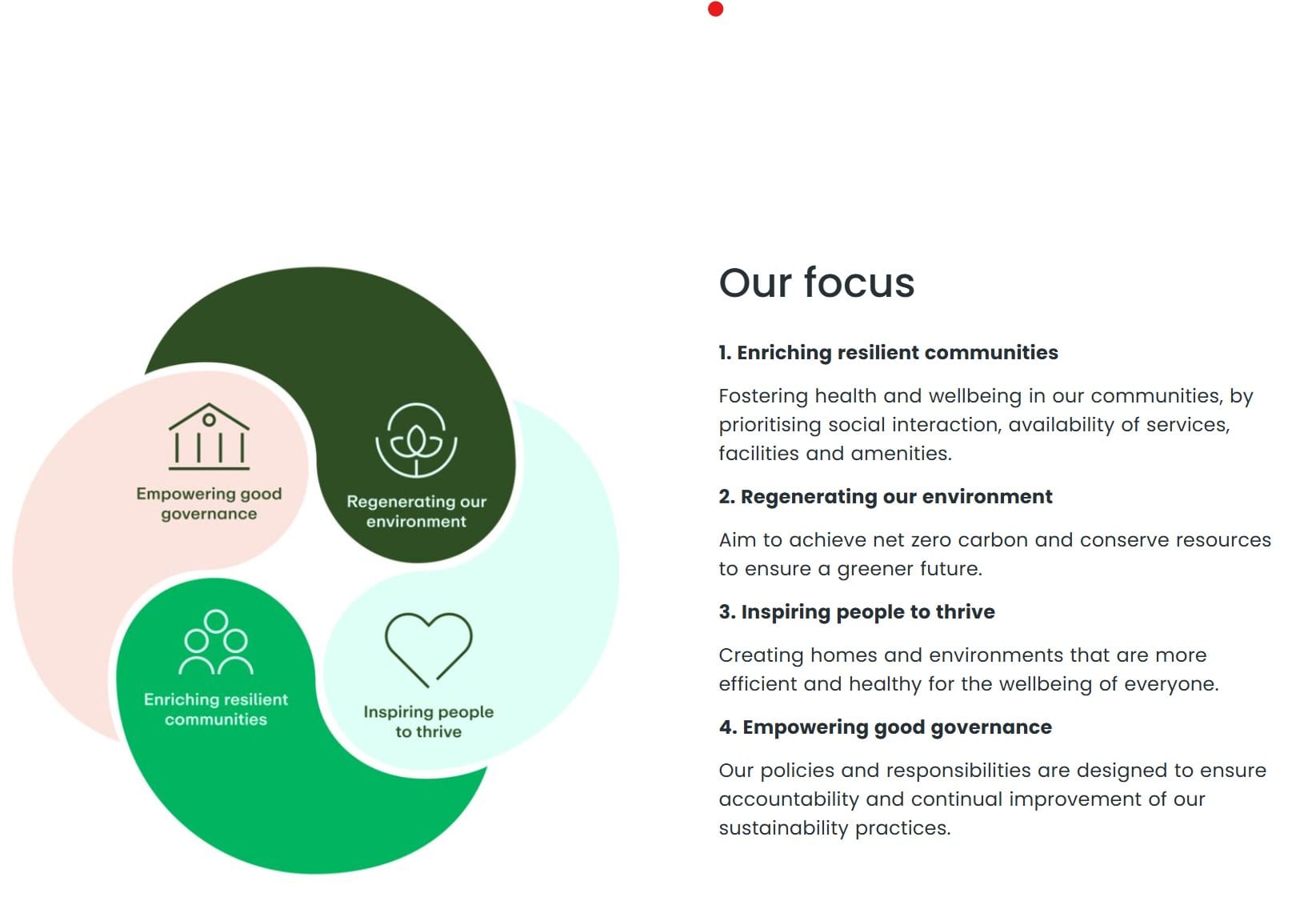 Why Keyton’s GRESB sustainability benchmarks are important