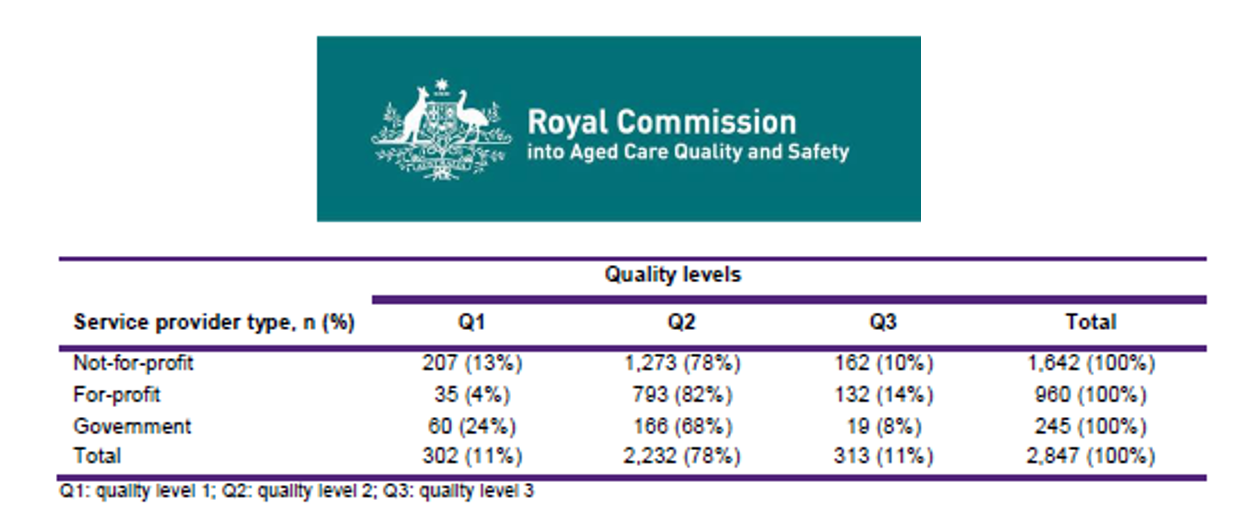 Dangerous discussion: should we have For Profit operators in the aged care sector?