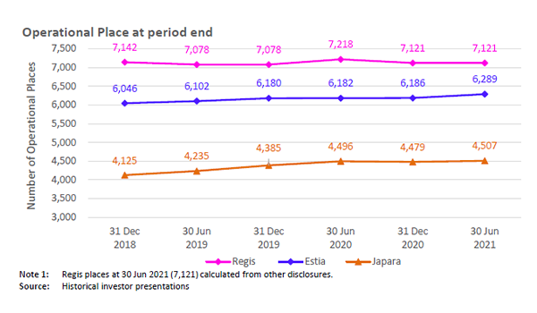 End of ACAR in 2024 looms for listed providers: StewartBrown