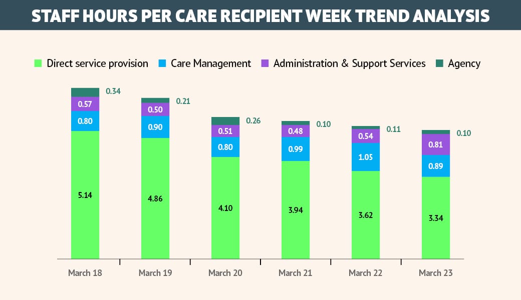 Opinion: Is home care the cruel option?