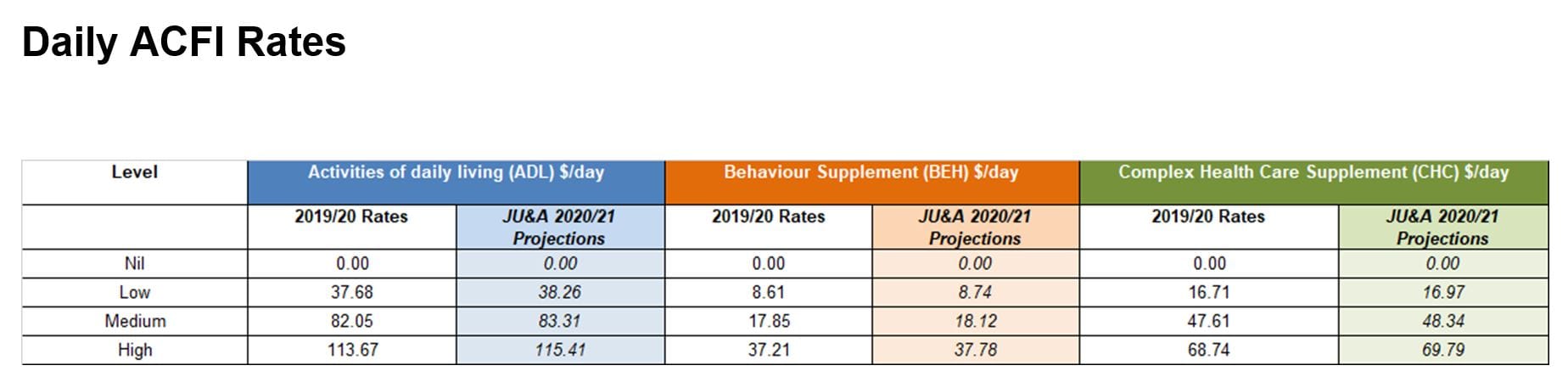 James Underwood forecasts 1.53% indexation for 2020/21 – without impact of COVID-19