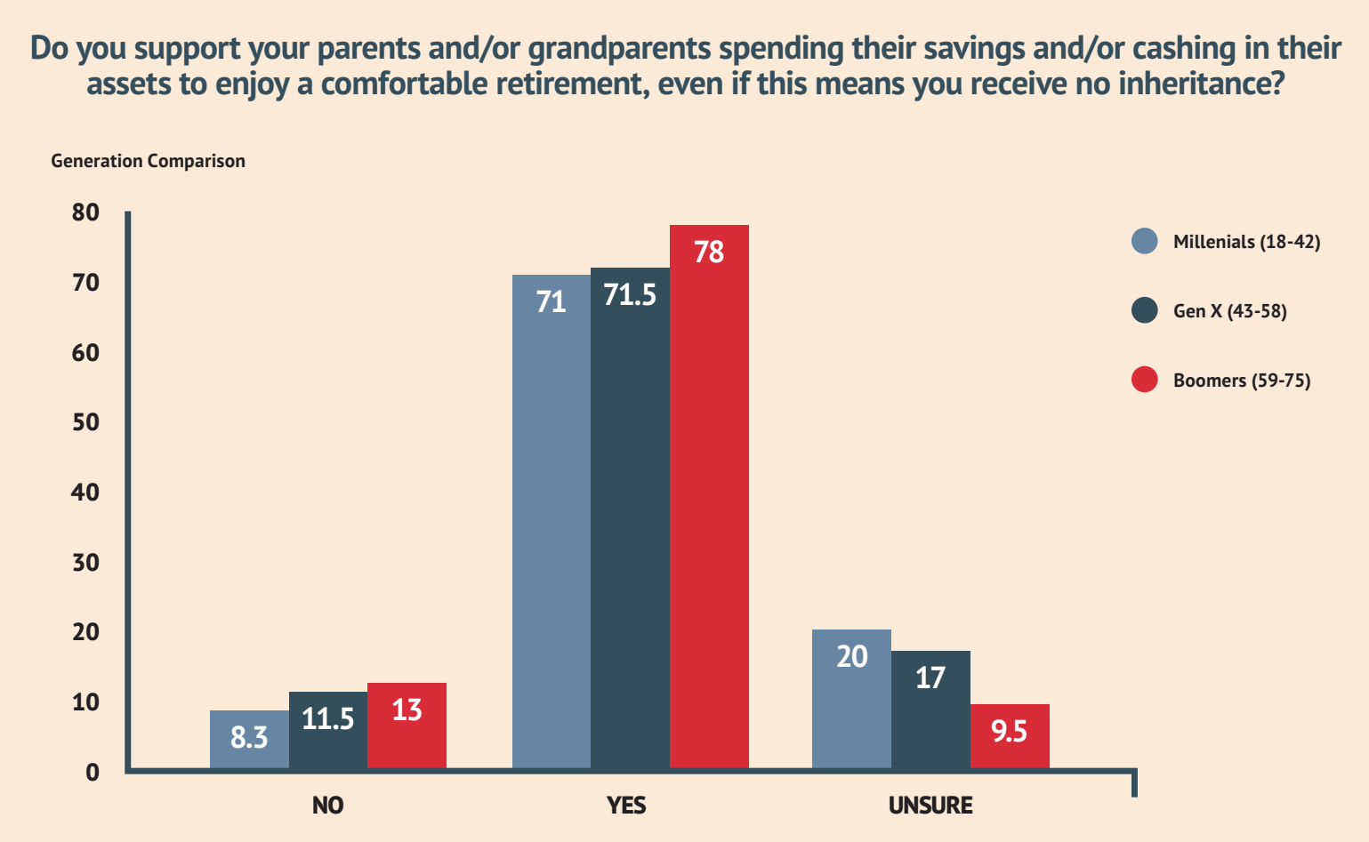 Where there’s a will