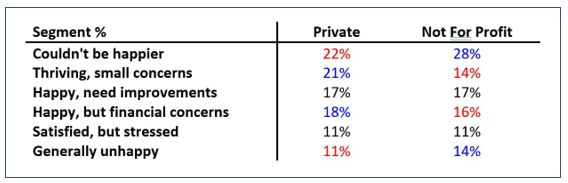 Private Vs Not For Profit villages – what do residents think?