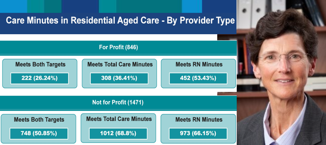 11 aged care providers 'named and shamed' by the regulator for failing care minute targets