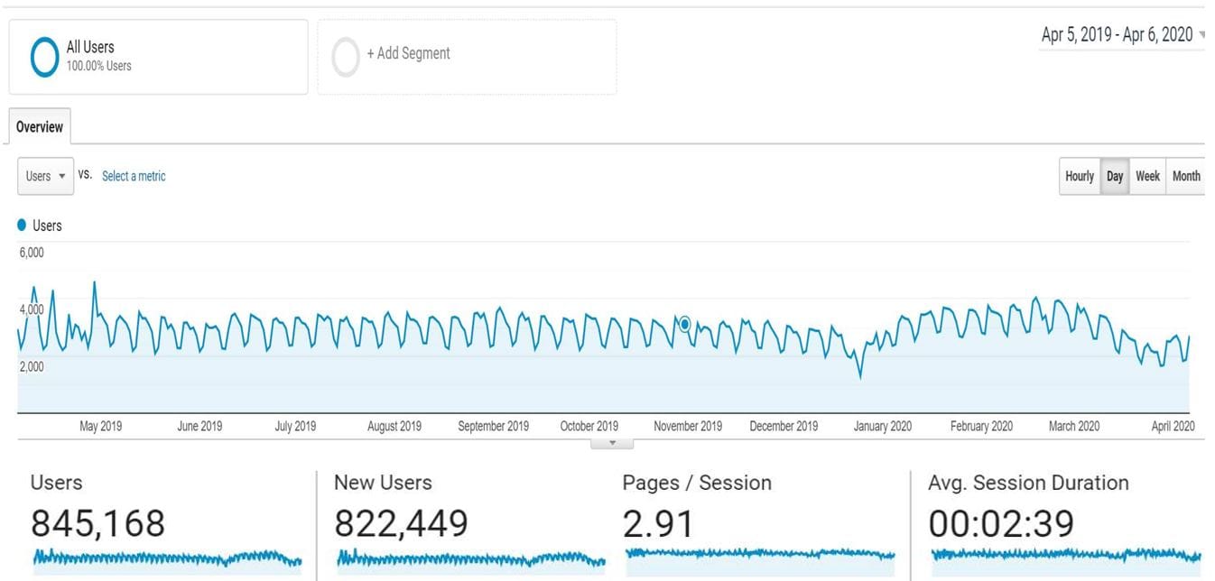 ‘Cash’ and ‘confidence’: the challenges for retirement and aged care operators for the next 5+ years. Vacant homes. DAPs, not RADs.
