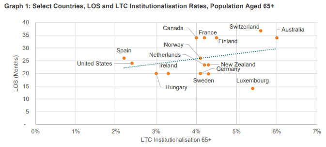 ONLY in SATURDAY: why retirement living will be the real winner post-Aged Care Taskforce