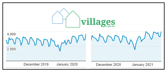 Village enquiry ahead of 2020 but research says work to be done
