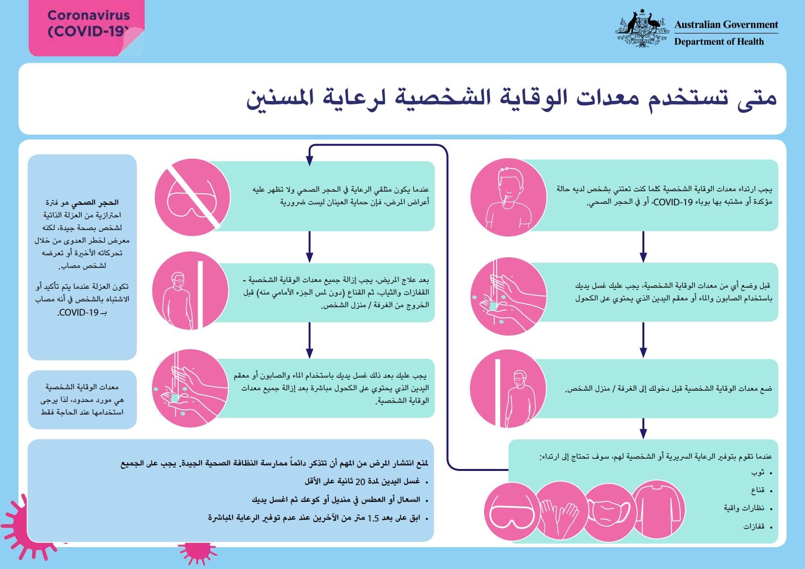 Department of Health releases translated PPE guides for aged care staff