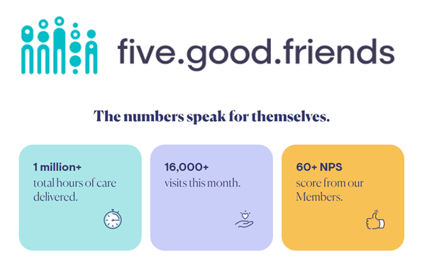 Are Mable and Five Good Friends the future workforce solution? Productivity Commission thinks maybe yes