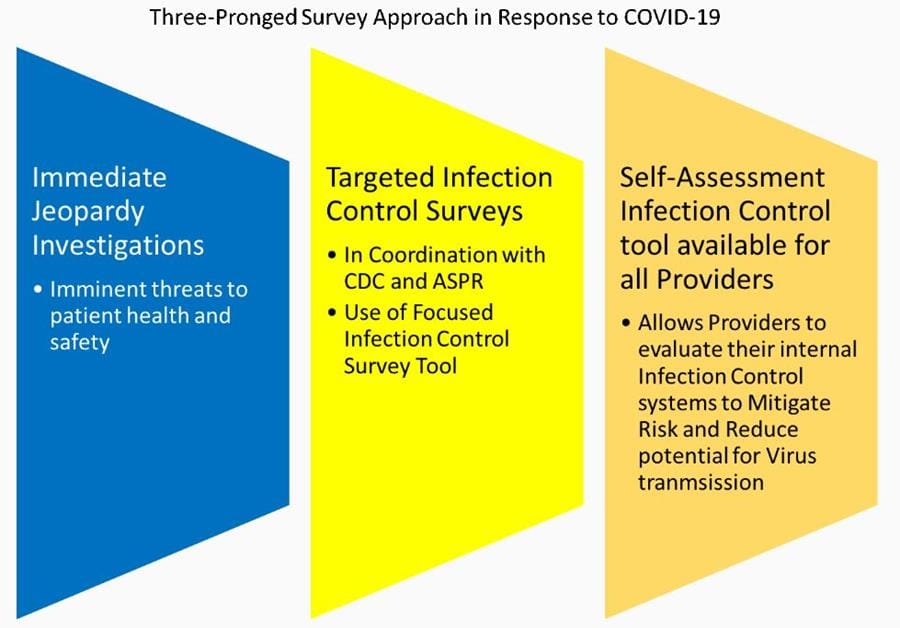 Almost 150 US aged care homes have at least one resident with coronavirus