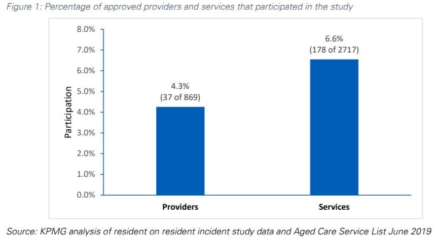 Aged care providers to face significantly more investigation under $23M Serious Incident Response Scheme (SIRS) to start 1 July 2021 – similar scheme on the cards for home and community care