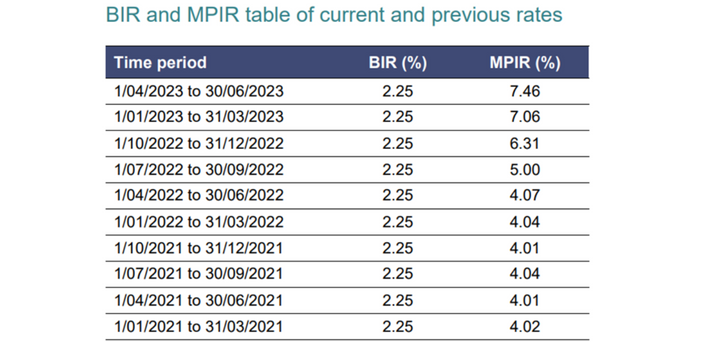 Aged care interest rate soars to 11-year high
