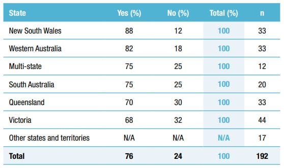 Are aged care workers ‘doubling up’ in the NDIS?