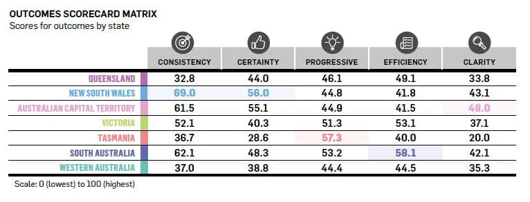 ‘Silver tsunami’: important Property Council/Urbis report reveals shortfall in seniors’ housing without better Govt planning