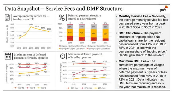 The once-maligned DMF or Exit Fee is back in vogue
