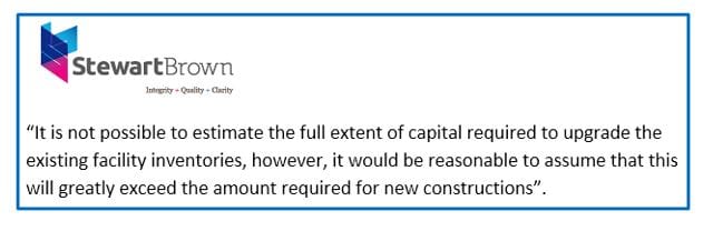 Aged care marketers and suppliers – what does the StewartBrown Senate submission mean to you?