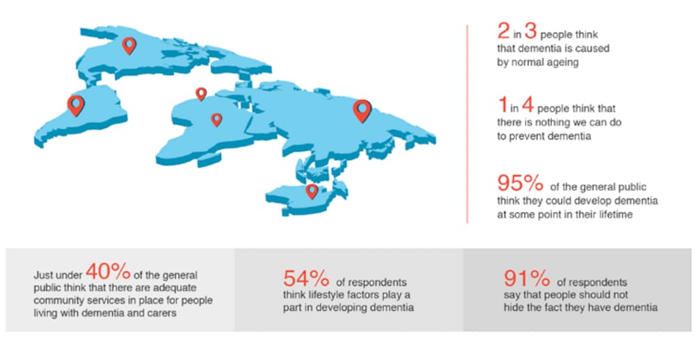 Myth busters: dementia is not inevitable