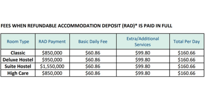 ONLY in SATURDAY: Residential care operators earning up to $100 per resident a day on additional services