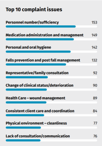Image: Aged Care Quality and Safety Commission