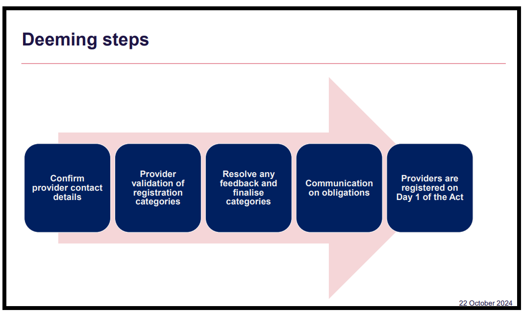 Nearly 3,000 register for first CHSP update since Aged Care Bill released: major points detailed