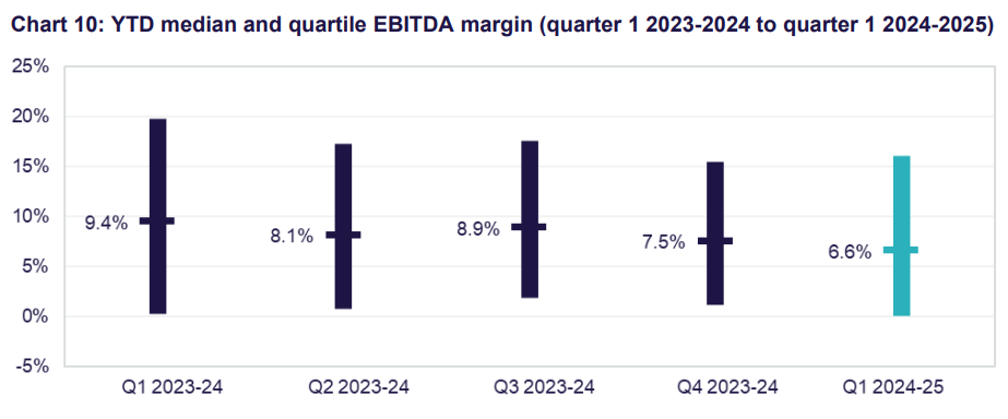 Home care still seen as viable business despite labour costs rising