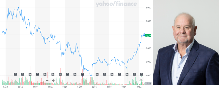 Regis Healthcare co-founder Bryan Dorman sells 5.81% stake for $68M