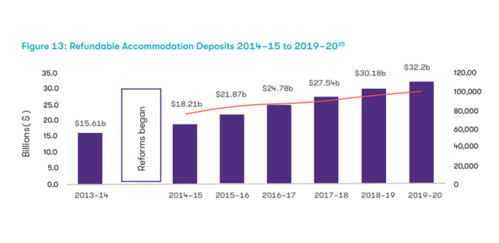 Opinion: the next aged care crisis is here