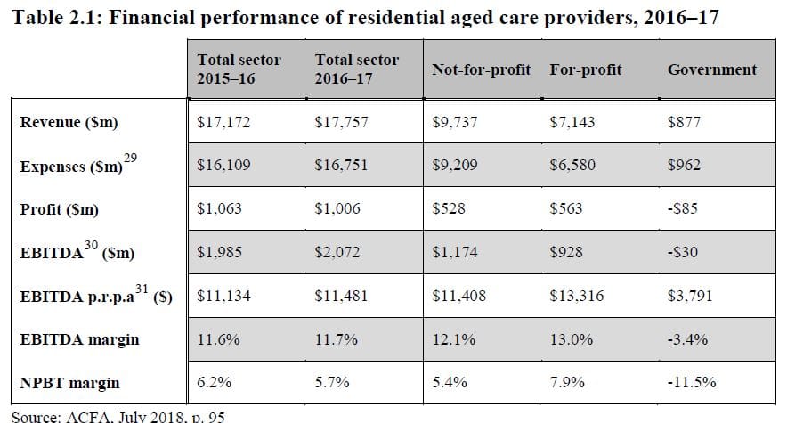 Senate inquiry into for-profit aged care providers calls for tax information to be made public